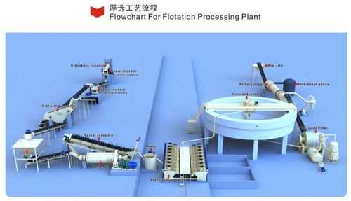 钾盐浮选工艺-钾盐浮选设备