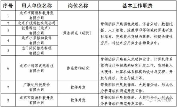 光学仪器专业领军人才,光学仪器专业领军人才名单 