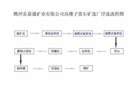 矿石浮选厂的工艺流程