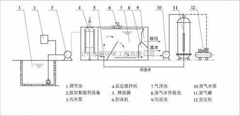 环保气浮机原理 迪庆环保气浮浮选设备报价