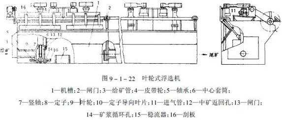  浮选精煤脱水设备的优缺点「精煤浮选机的工作原理」