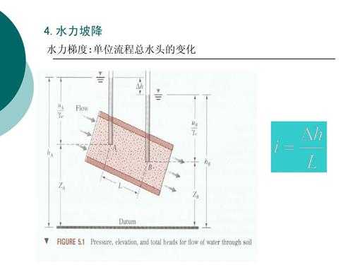 水力沉降分析法