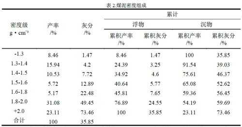 煤泥浮选设备价格走势