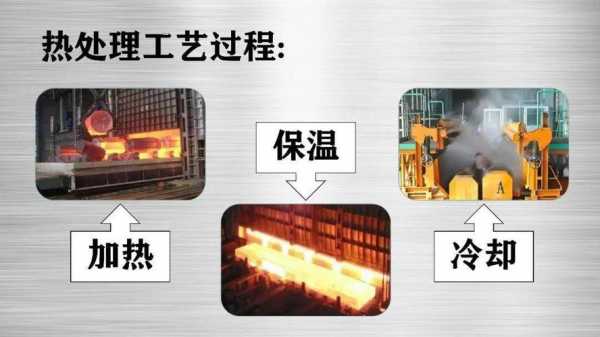 金属材料常见的热处理方法,金属材料常用热处理方法及其在零件制造中的作用 