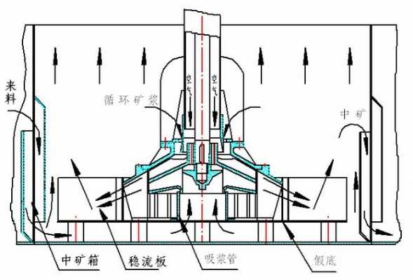 浮选厂设备如何安装（浮选设备的工作原理）