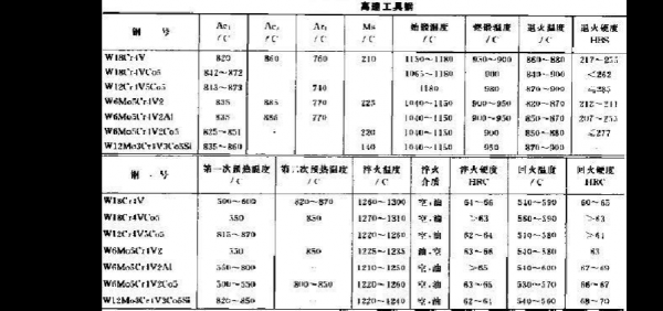  金属材料热处理强度表「金属材料与热处理强度」