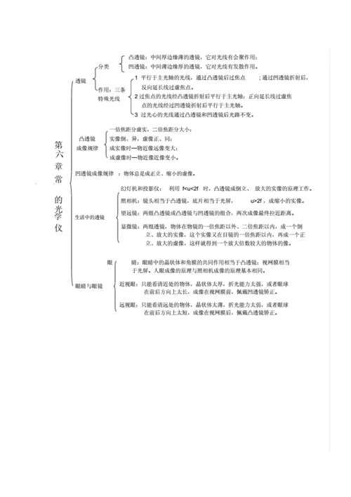 常用的光学仪器知识点汇总-常用的光学仪器知识点