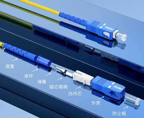 四种光纤连接器图片_光纤连接器分为哪几种