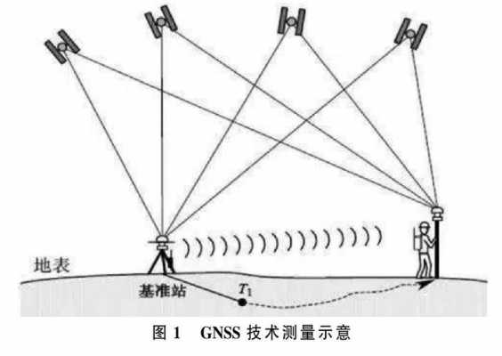 gnss与光学仪器的优缺点（gnss测量的优点）