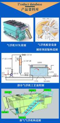 环保气浮机原理