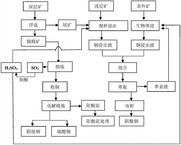 金属材料硫化处理工艺,金属材料硫化处理工艺流程 