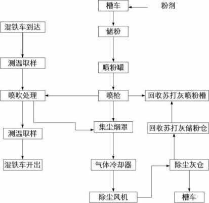  金属材料预处理「金属材料预处理工艺流程」