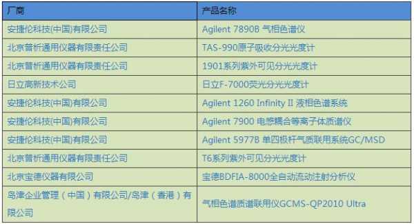 光学仪器排名前十名-光学仪器排名