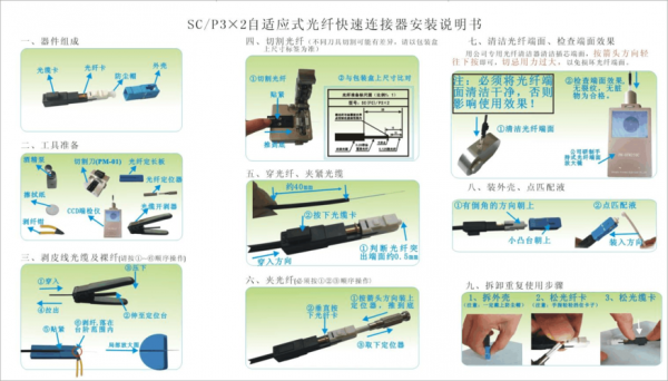 光纤连接器接线图,光纤连接器怎么接步骤 