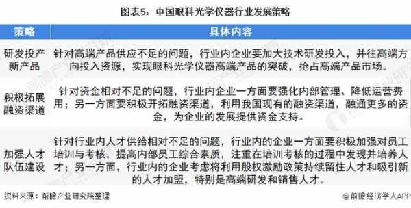 光学仪器制造所属哪个行业,光学仪器行业分析 