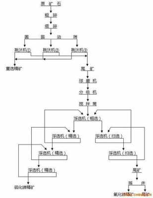 矿石浮选厂的基本工艺流程 云南浮选选矿设备厂家排名