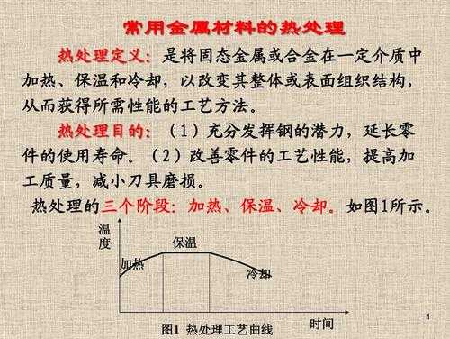  如何处理金属材料「金属的处理方法」