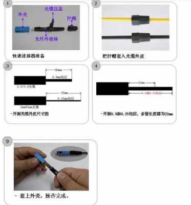 光纤连接器安装方法