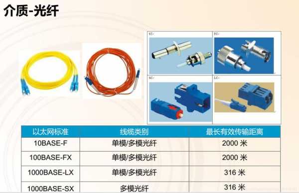 光纤连接器串扰研究_光纤串联会不会影响信号