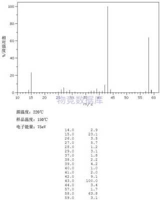 丙酮吸光度对照表 丙酮擦光学仪器