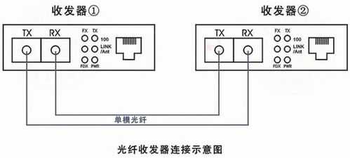 光纤连接器sfp（光纤连接器怎么接路由器）