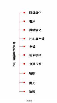 金属材料表面处理工序,金属材料表面处理方法 