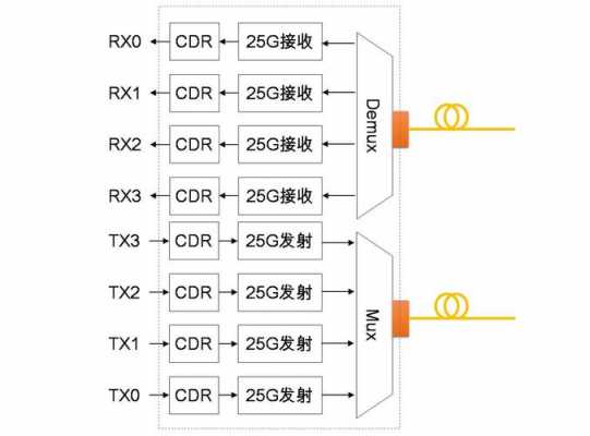 短波光模块-短波多模光纤lc连接器