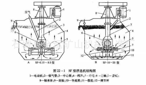 浮选机轴承体轴承安装示意图-天津浮选池设备skf轴承专卖