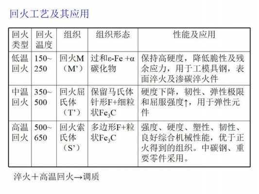 机械常用金属材料热处理方式（机械常用金属材料热处理方式有）