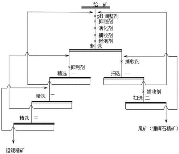 锂矿石浮选设备原理图解（锂矿石浮选设备原理图解说明）