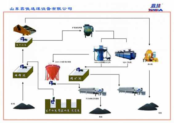 洗煤浮选设备用什么油_洗煤厂浮选工艺流程讲解