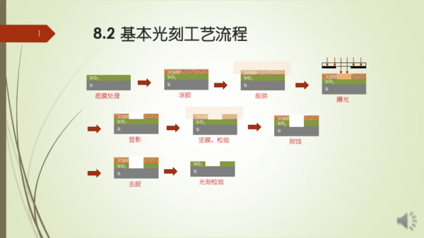 光学仪器制造的工作内容（光学仪器生产流程）