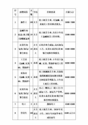 宁夏光学仪器研究所招聘公告 宁夏光学仪器研究所招聘