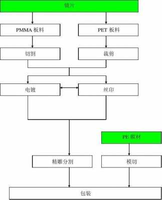 光学仪器镜片生产工艺_光学镜片生产工艺流程