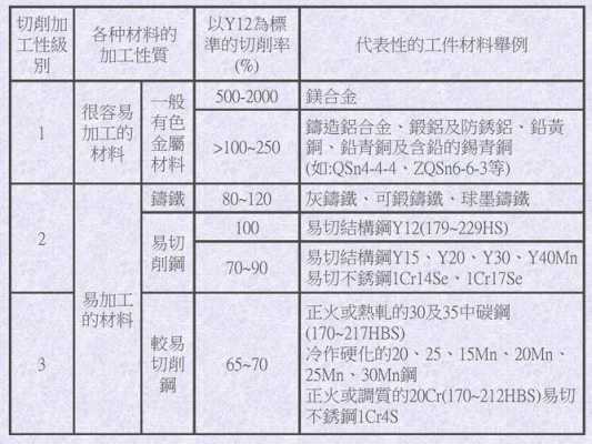 金属材料热处理中sb表示什么意思-金属材料热处理中SB表示什么