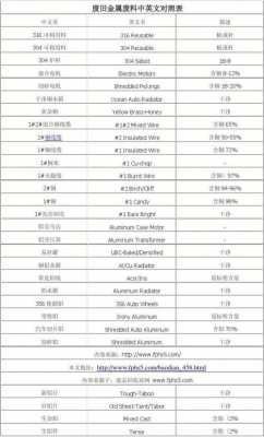 处理金属材料英文翻译