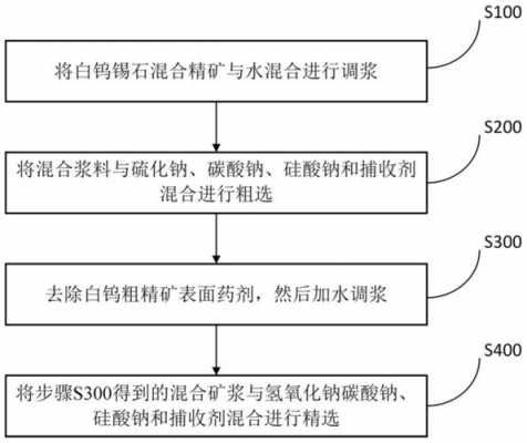 白钨浮选纯碱的作用