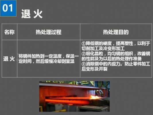 常用的金属材料热处理方法不包括-常用的金属材料热处理方法