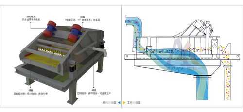 重选和浮选的脱水设备（重选和浮选的脱水设备区别）
