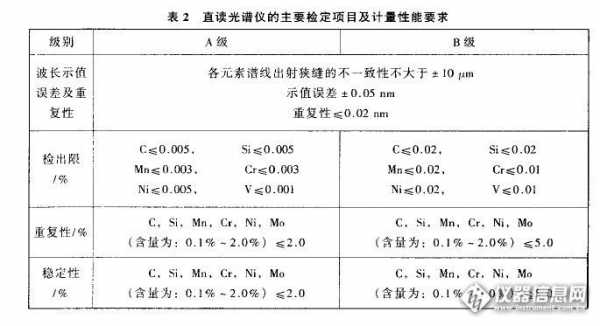 光学仪器跟踪正常_光学仪器校准