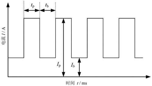 金属材料脉冲电流处理
