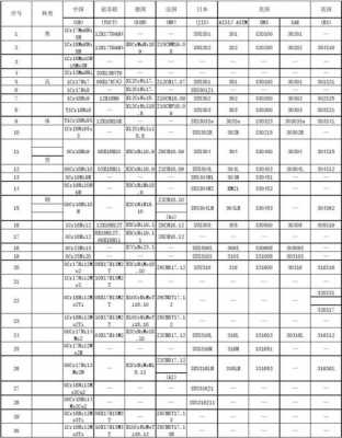 指出表中金属材料的类别牌号或代号含义