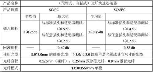 光纤活动连接器发展趋势,光纤活动连接器实验报告 