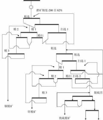 辽宁铜矿浮选设备哪家好_铜矿浮选工艺流程运行图