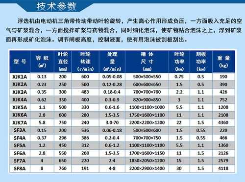  浮选设备型号意思「浮选机规格型号及详细参数表」