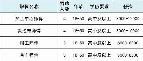 香河卓琪光学仪器有限公司招聘 香河卓琪光学仪器有限公司