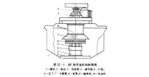 浮选选矿设备背景图片,选矿浮选机工作原理 