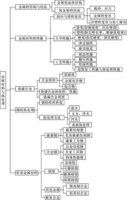  金属材料与热处理知识点「金属材料与热处理知识点归纳」