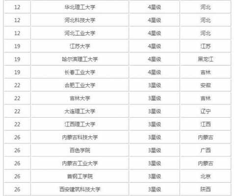 金属材料热处理大学,金属热处理专业大学排行 