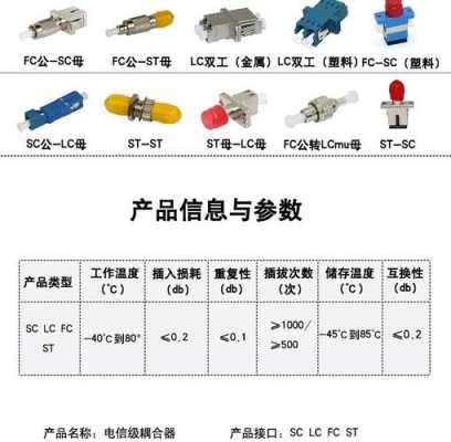  天津光纤连接器型号表图「天津光纤连接器型号表图片大全」